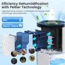 Thumbnail 2 de gabless Mini Dehumidifier 1000ml — portable home dehumidifier 🏠