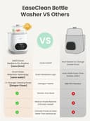 Thumbnail 5 de Grownsy EaseClean Bottle Washer Pro 3-in-1 steriliser 📷