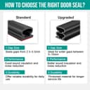 Thumbnail 6 de Jobon Draft Excluder for Doors: Thickened Weather Stripping (6M) 🚪