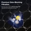 Thumbnail 6 de LEVOIT Vital 100S Air Purifier 1120 sq ft 🌬️