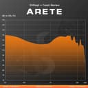 Thumbnail 2 de Linsoul ZiiGaat Arete 1DD+4BA hybrid IEM 🎧