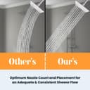 Thumbnail 6 de LIVOREST Square Rainfall Shower Head 8 inch 🚿