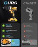 Thumbnail 1 de Maxesla 21V 25+3 Torque Combi Drill kit 🔧