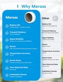 Thumbnail 1 de Meross Smart Thermometer Hygrometer with Wi‑Fi Hub Not Included 📱