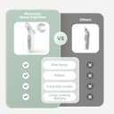 Thumbnail 6 de Momcozy BreezyClear 2‑in‑1 nasal aspirator 65 kPa 👶