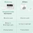 Thumbnail 4 de Momcozy Nasal Aspirator 70 KPa for Baby 👶