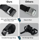 Thumbnail 1 de Ohuhu Tie Down Straps 2.5m, 250kg cargo belts 🚚