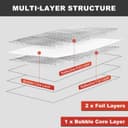 Thumbnail 2 de Radiator Reflector Panels 5m x 60cm radiator foil 🏠