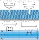 Thumbnail 5 de RDINSCOS Damp Meter Moisture Detector for Wood & Walls 📷