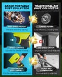 Thumbnail 2 de Saker Cordless Leaf Blower 180,000 RPM 🍃