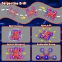 Thumbnail 1 de SOGAWEBB Spider Gesture RC Stunt Car 2.4GHz 🚗