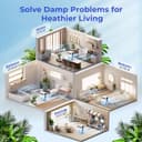 Thumbnail 6 de Tenker Dehumidifier 3L with Digital Display 📦