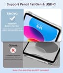 Thumbnail 2 de TiMOVO Case for iPad 11th Generation 11" with Pencil holder 📱