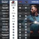 Thumbnail 5 de Topward Running Lights Chest Torch 500 lumen 📷