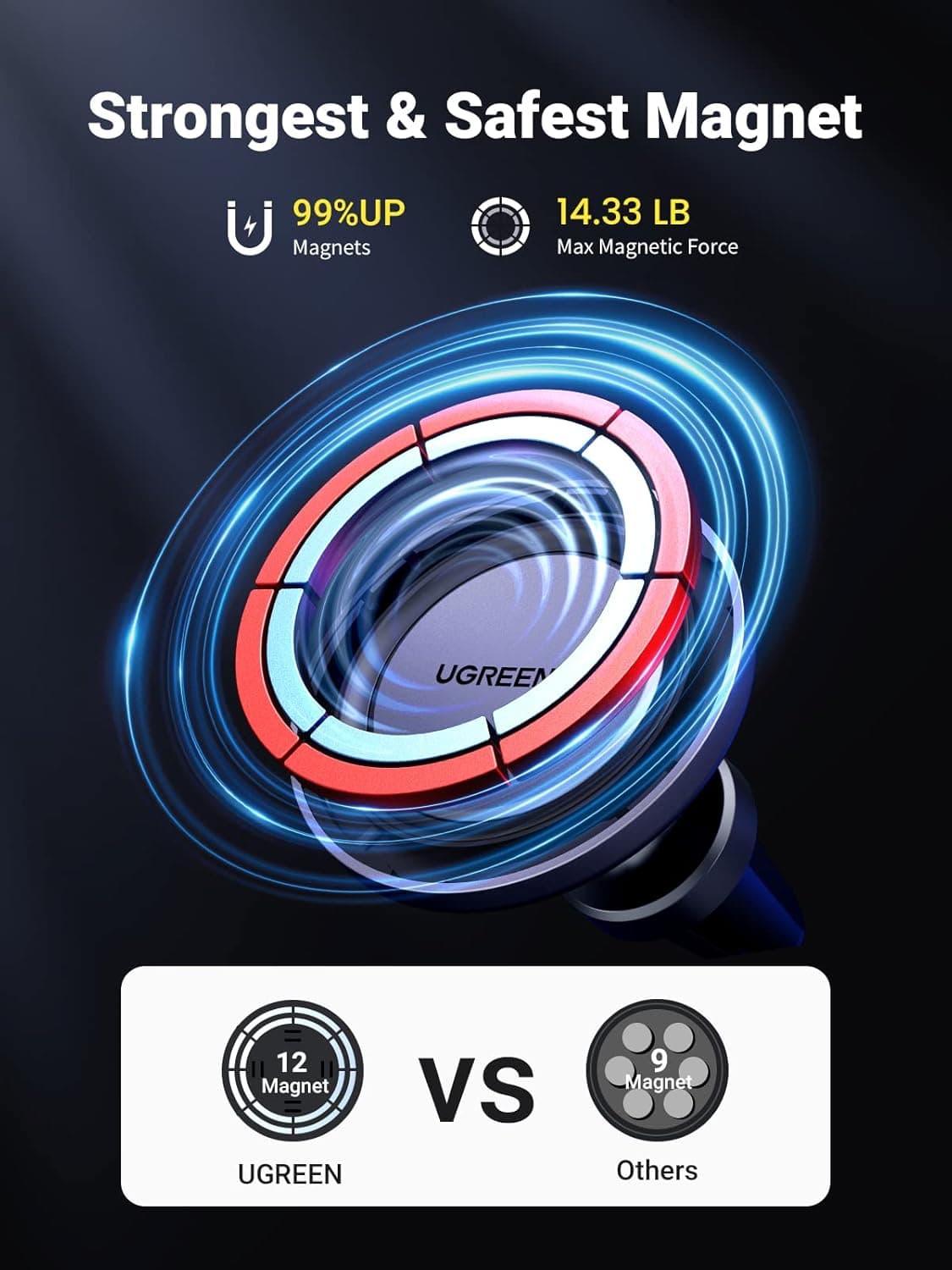 UGREEN Magnetic Car Phone Mount 12N for MagSafe 📱