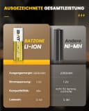 Thumbnail 5 de Zepath 4 x AA 3600mWh rechargeable batteries 📦