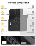 Thumbnail 7 de 3W Floor Mats & Cargo Liner Lexus RX 2023–2026, TPE Car Mats 🚗