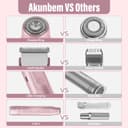 Thumbnail 6 de Akunbem 2-in-1 Bikini Trimmer ⚙️