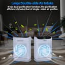 Thumbnail 1 de AnEgoe Air Purifier for Large Rooms ⚙️