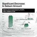 Thumbnail 4 de Anua Heartleaf 77 Soothing Toner pH 5.5 250ml 🧴