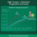 Thumbnail 3 de Anybear 4.9" Cold Press Juicer ⚙️