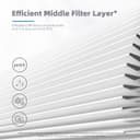 Thumbnail 4 de AROEVE MK01 & MK06 4‑in‑1 Air Filter 2 Pack 🧰