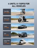 Thumbnail 4 de AstroAI Digital Tire Pressure Gauge 0-150 PSI 📷