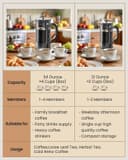 Thumbnail 1 de BAYKA French Press 34 oz Travel Coffee Maker ☕