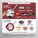 Thumbnail 6 de ChangBERT Portable Induction Cooktop 1800W 🍳