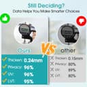 Thumbnail 4 de Coavas Window Privacy Film 35.4×118.1 in 🪟