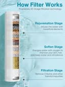 Thumbnail 2 de Cobbe Shower Head with 9 Spray Modes ⚙️