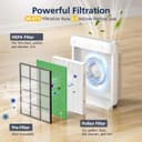 Thumbnail 2 de Coway Airmega AP-1512HH & 200M Pollen Filter Set 3-pack 🧴