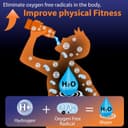 Thumbnail 1 de Fakllod Hydrogen Water Bottle Generator ⚡️