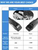 Thumbnail 2 de FengYu Heavy Duty Lockable Roof Rack 330 lbs 🚗