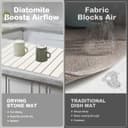 Thumbnail 3 de Large Stone Dish Drying Mat 24" eco mat 🧽