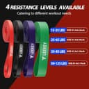 Thumbnail 1 de LEEKEY Resistance Bands set for home workouts 🏋️