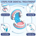 Thumbnail 3 de Lehoo Castle Doctor Kit pretend play set for ages 3-5 🧸