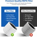 Thumbnail 5 de Levoit Core 200S Replacement Filter 2-Pack 🎧