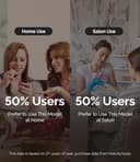 Thumbnail 7 de MelodySusie SC320H 30000RPM cordless nail drill 💅