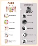 Thumbnail 4 de Mini Karaoke Machine Toy Portable with 2 Microphones 🎤