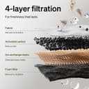 Thumbnail 5 de PETLIBRO Dockstream 2 3L Cat Water Fountain 🐾