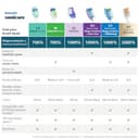 Thumbnail 9 de Philips Sonicare G3 Two-in-One Replacement Heads 4-pack 🪥