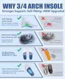 Thumbnail 5 de Plantar Fasciitis Relief Low Arch Support Inserts 3/4 Length 👟