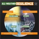 Thumbnail 5 de RAINDEWAY 20x30 ft Waterproof Tarp, 5.5 mil 🛶