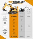 Thumbnail 3 de RC Excavator Remote Toy 11-Channel, 1200 mAh ⛏️
