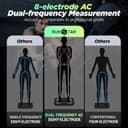 Thumbnail 5 de RunStar Scale 8-Electrode Body Composition BMI 📱