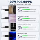 Thumbnail 3 de Samsung 6FT 100W USB-C to USB-C Charging Cable Pack 📱
