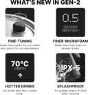 Thumbnail 3 de Subminimal NanoFoamer Pro Gen-2 milk frother ☕