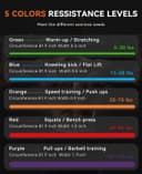 Thumbnail 2 de SUNPOW Pull Up Bands, 5-Pack ⚙️