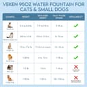 Thumbnail 6 de Veken 2.8L Pet Fountain with Filters 🐶
